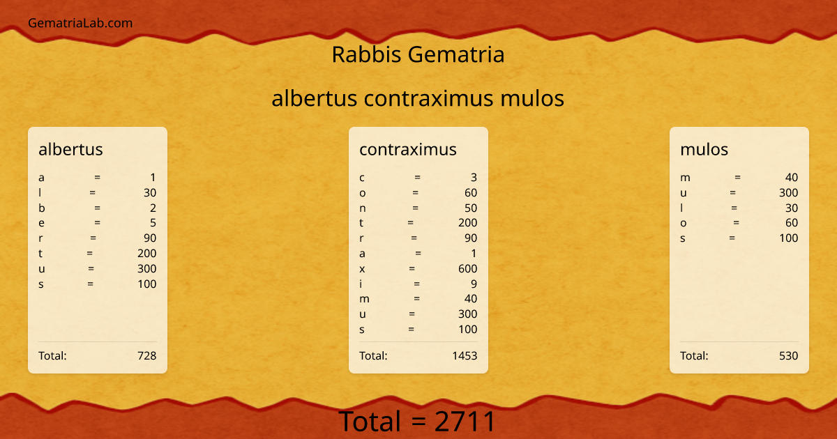 albertus contraximus mulos in rabbis Gematria